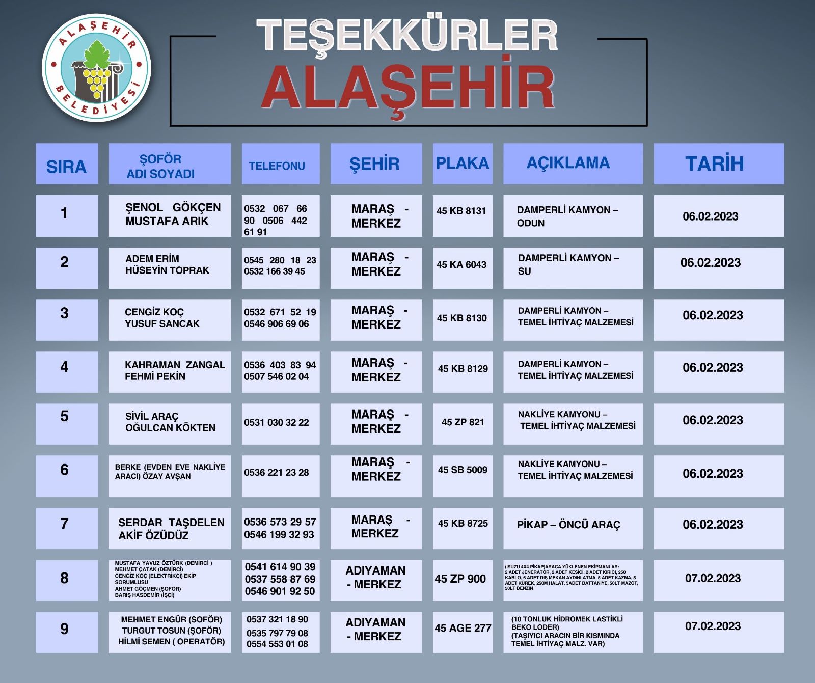 Teşekkürler ALAŞEHİR ! 