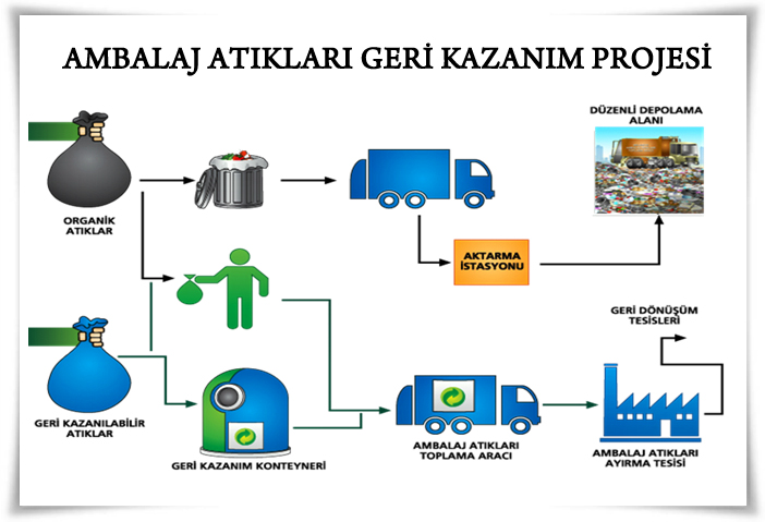 Belediye’nin Çevre Duyarlılık Projesi Sürüyor