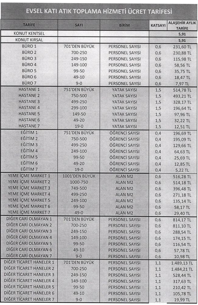 evsel_kati_atik_tarife